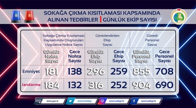 İzmir'de tam kapanma cezası