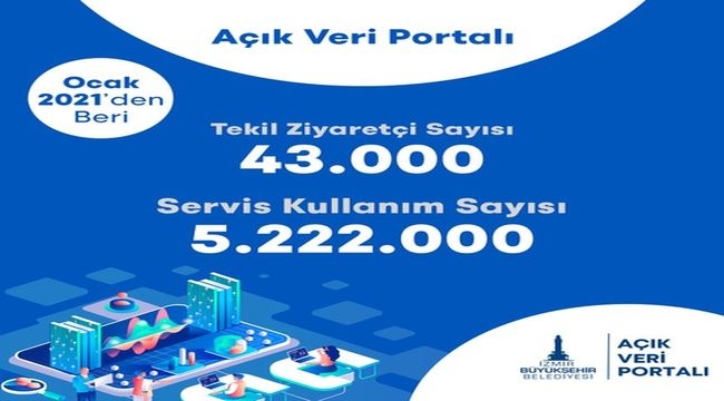 Şehir panosu yayında 